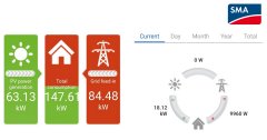 SMA Inverter Single Phase - ตัวอย่าง Monitoring ของ SMA (1)