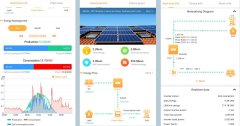 Huawei Inverter Three Phases - ตัวอย่าง Monitoring ของ Huawei SUN2000