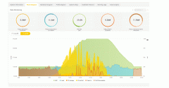 งานติดตั้งโซลาร์เซลล์ Ongrid + Hybrid 3 เฟส - Monitor T50