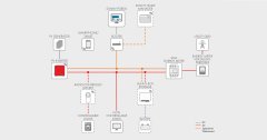 SMA Inverter Single Phase - หลักการทำงานของอินเวอร์เตอร์