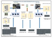 งานติดตั้งโซลาร์เซลล์ Ongrid + Hybrid 3 เฟส - inverter2