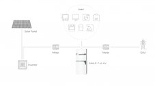 Alpha-ESS SMILE T10-HV with Battery 8.26 KWh - alpha_diagram2