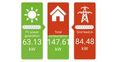 งานติดตั้งระบบโซล่าเซลล์ออนกริด 3เฟส ขนาด 77KW - หลังติดตั้ง inverter เสร็จแล้ว ทดสอบระบบ พร้อมใช้