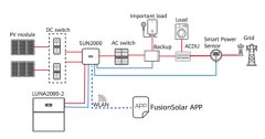 งานติดตั้งระบบโซล่าเซลล์ไฮบริด 3 เฟส ขนาด 10 KW - Flow การทำงานของระบบ