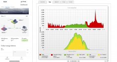 งานติดตั้งระบบโซล่าเซลล์ออนกริด 6KW - App Monitor