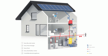 บทความเรื่องระบบโซลาร์เซลล์แบบ Ongrid กับ Hybrid คืออะไร ต่างกันอย่างไร