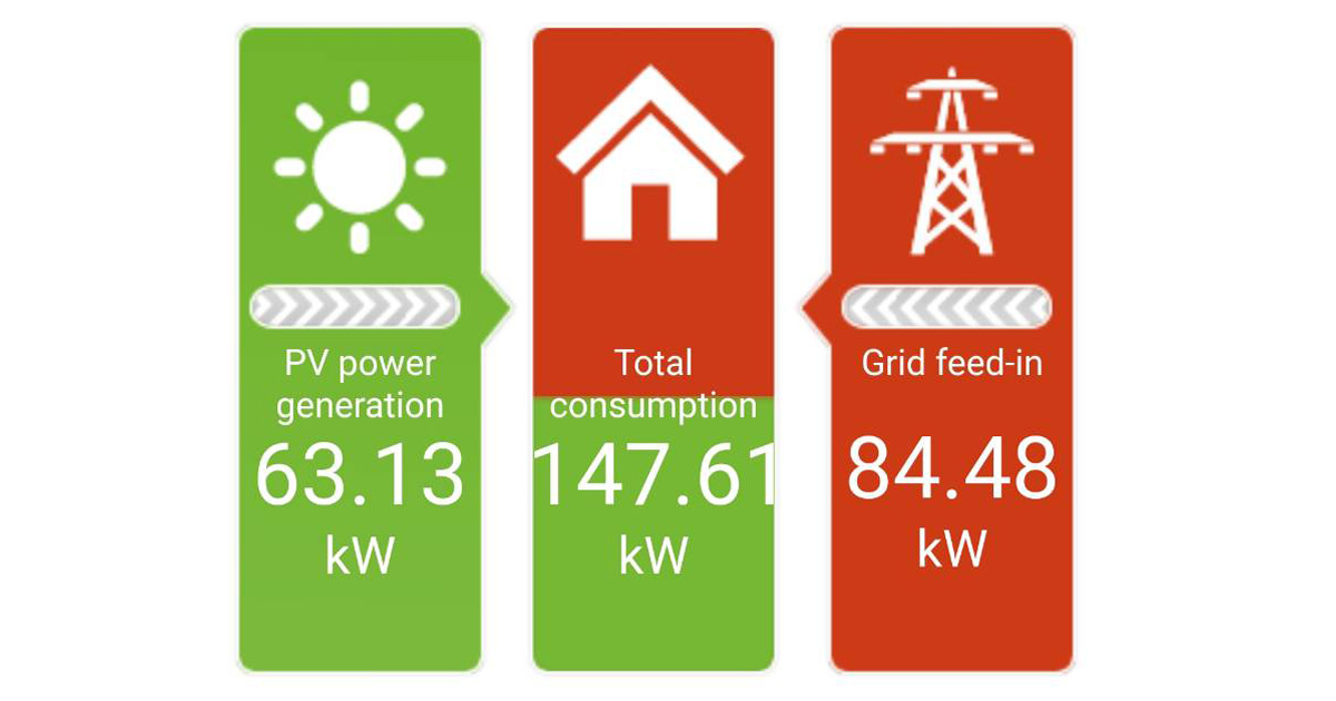 หลังติดตั้ง inverter เสร็จแล้ว ทดสอบระบบ พร้อมใช้