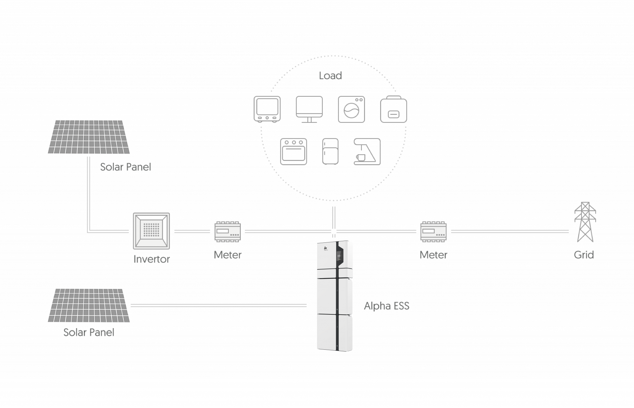 alpha_diagram2