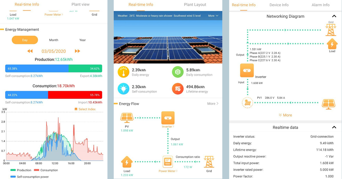 ตัวอย่าง Monitoring ของ Huawei SUN2000