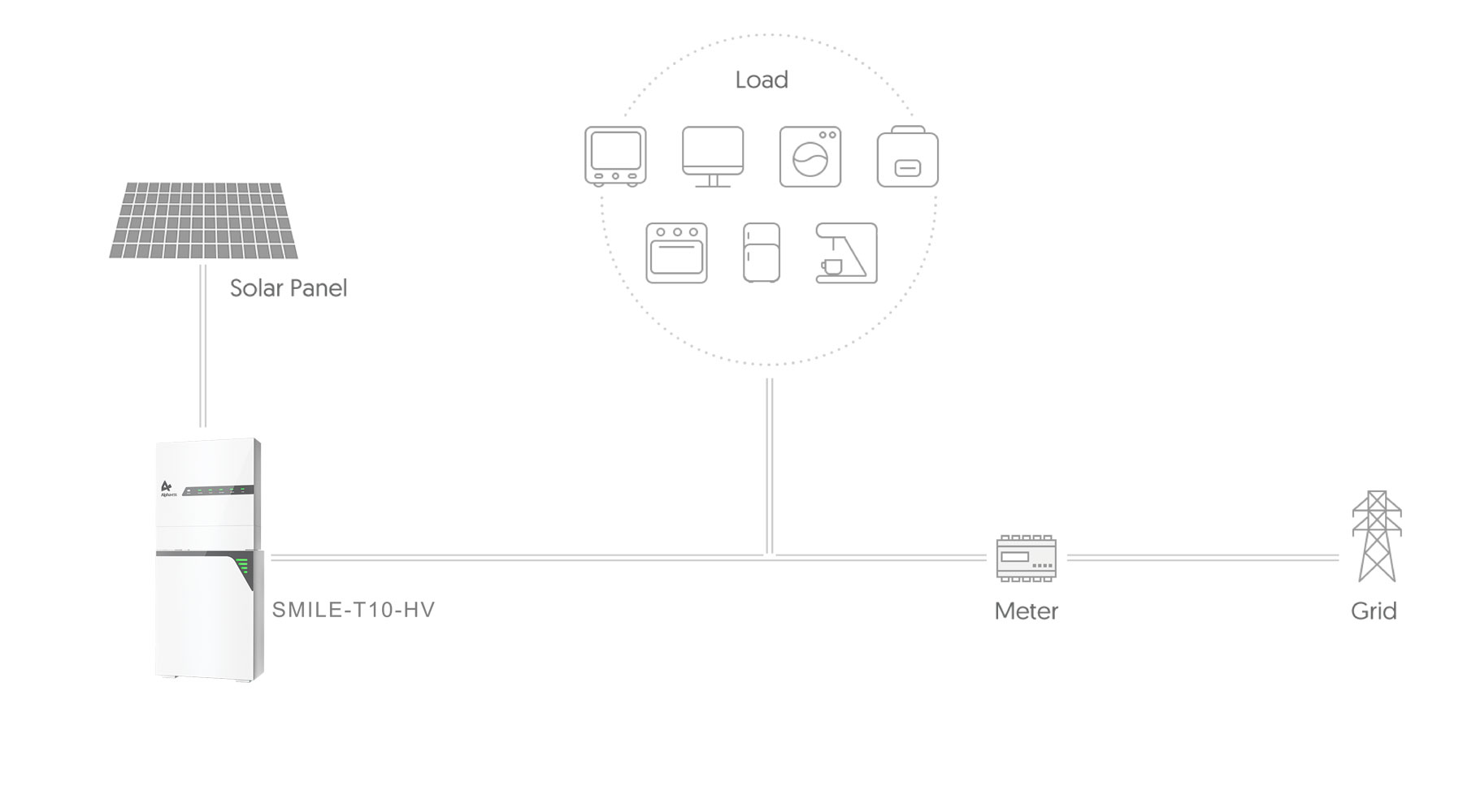 alpha_diagram1