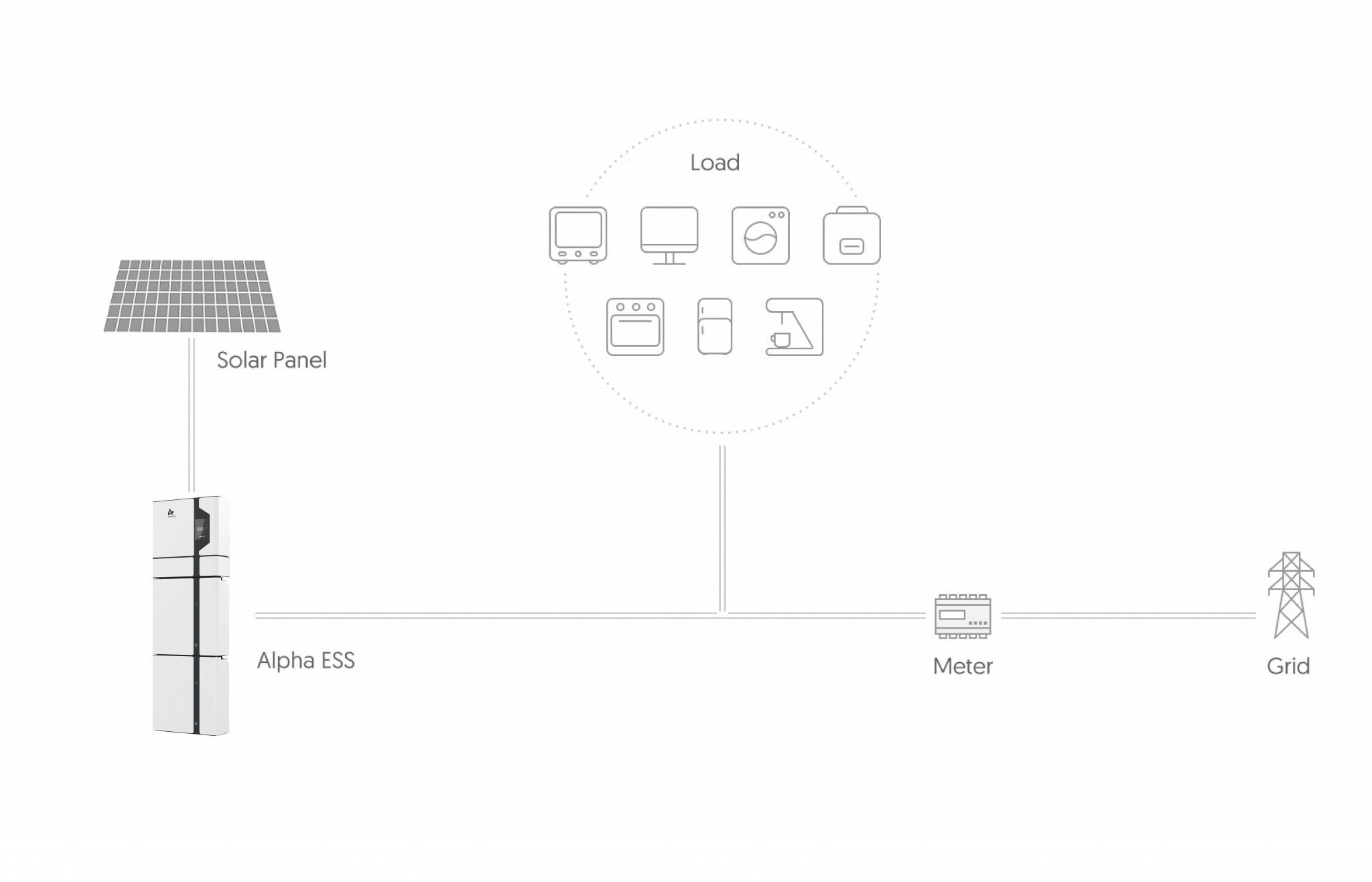 alpha_diagram1